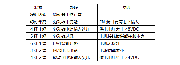 小型步進(jìn)電機驅(qū)動器生產(chǎn)廠家(圖11)