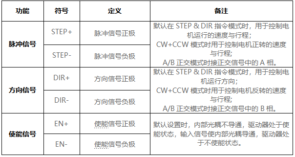 小型步進(jìn)電機驅(qū)動器生產(chǎn)廠家(圖4)