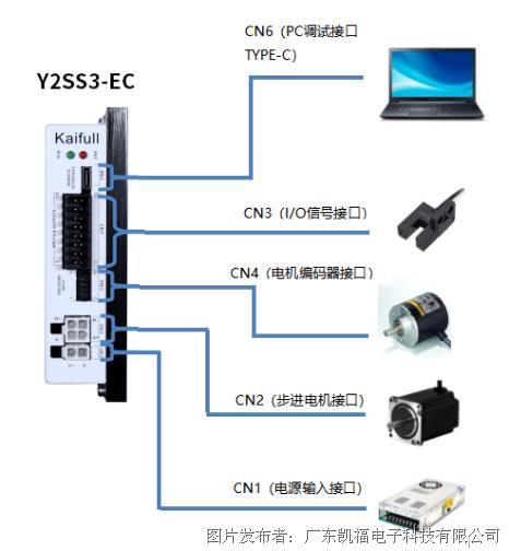 凱?？萍糆therCAT總線步進驅(qū)動器Y2SS3-EC(圖4)