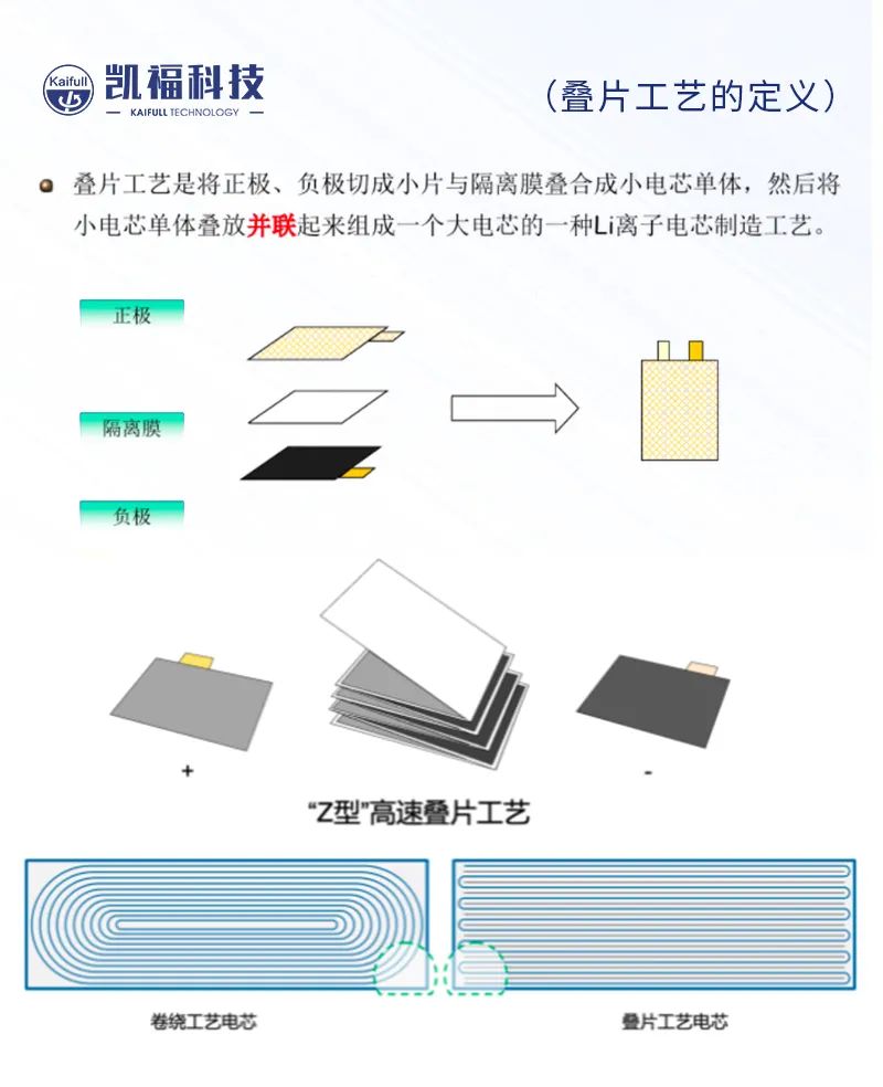 凱福對(duì)位平臺(tái)在鋰電疊片上的成功批量應(yīng)用！(圖3)