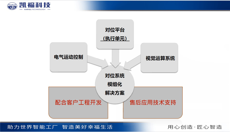 凱?？萍紭s獲2022年度CAIMRS“自動(dòng)化創(chuàng)新獎(jiǎng),！(圖4)